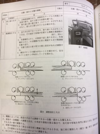 木材加工系実技教科書